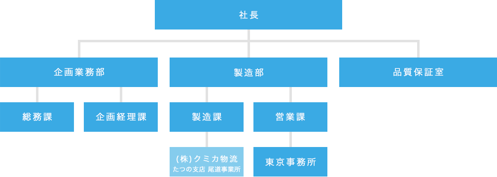会社概要 尾道クミカ工業株式会社