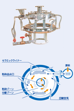 横型ジェットミル