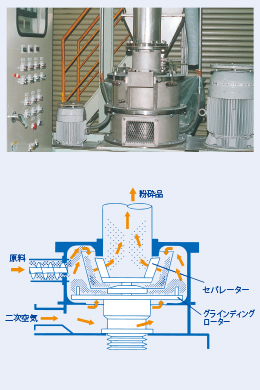 分級機能付衝撃式微粉砕機