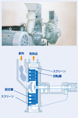 衝撃式粉砕機